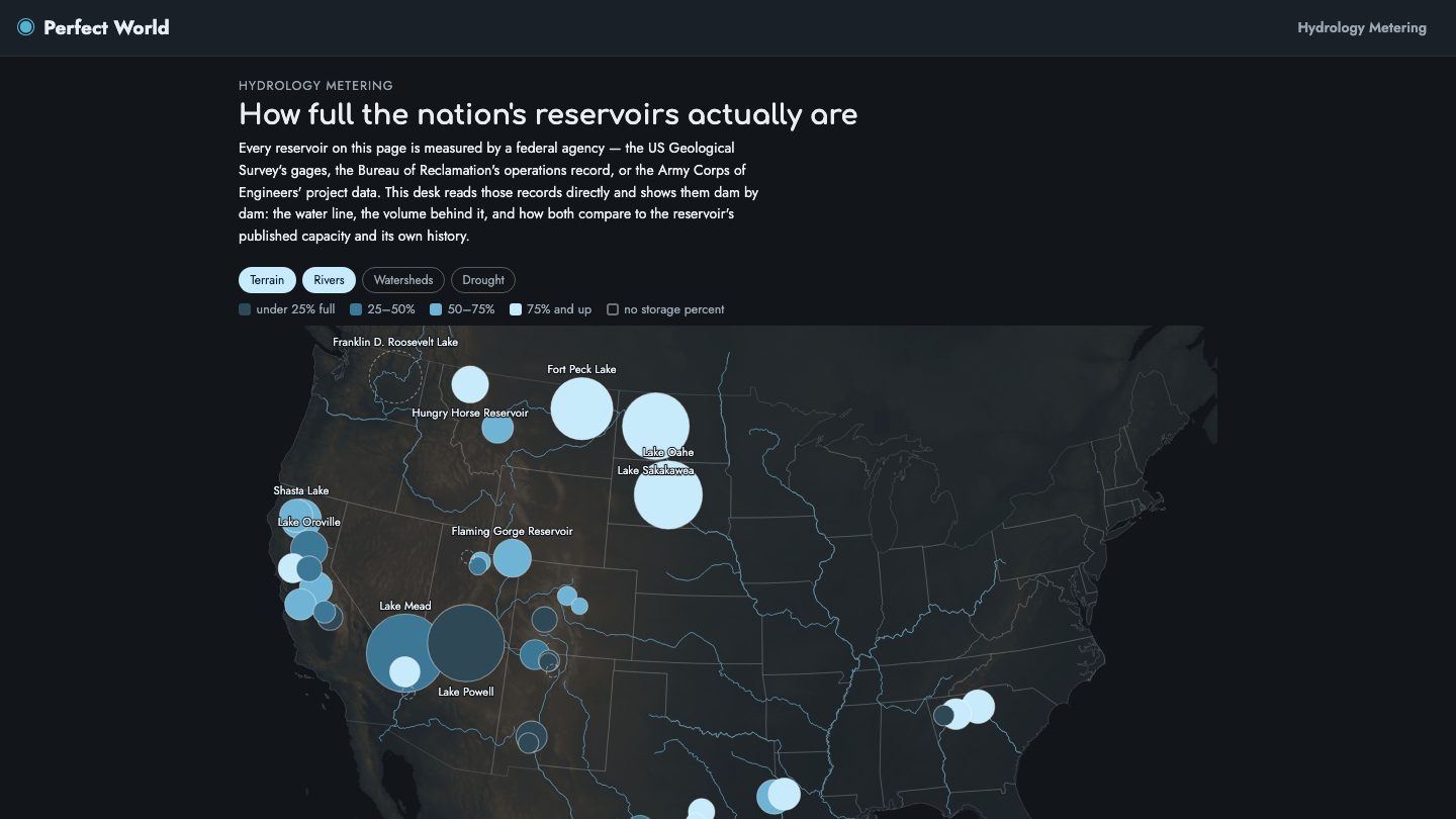 Hydrology Metering: a map of US reservoirs sized and shaded by how full they are